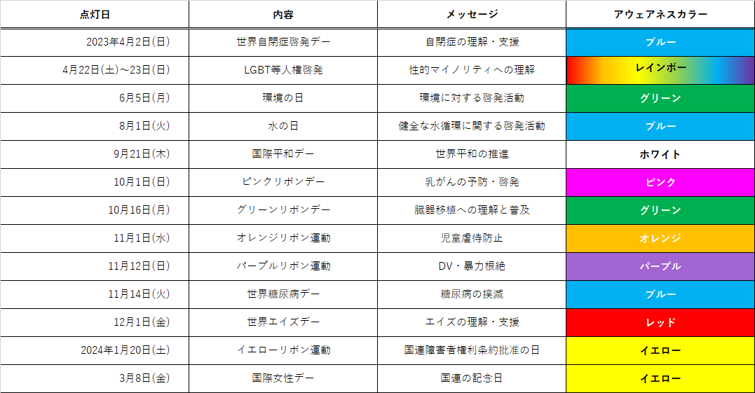 2023年度 アウェアネスカラー ライトアップスケジュール.png